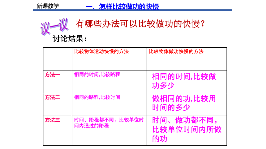 11.4功率【2022-2023学年苏科版九上物理精品课件】（34页ppt）