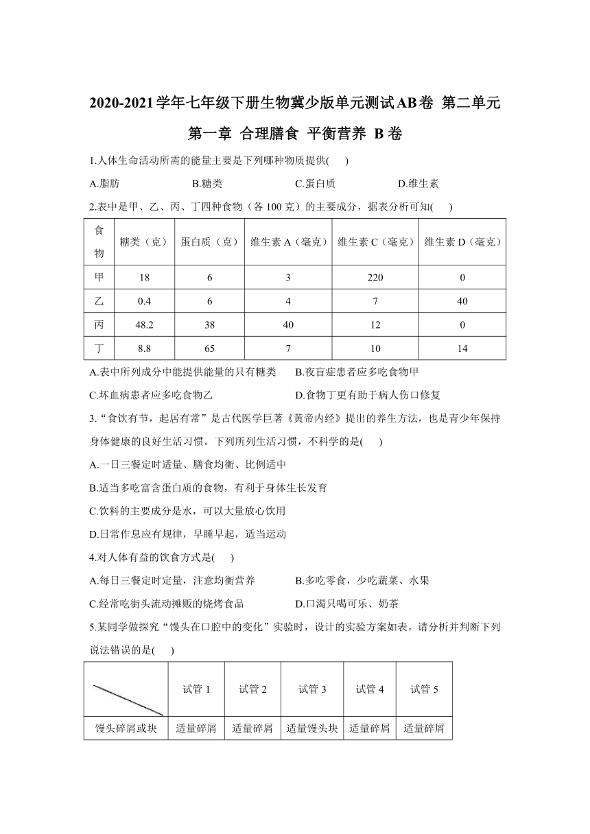 2020-2021学年七年级下册生物冀少版单元测试AB卷 第二单元第一章 合理膳食 平衡营养 B卷（word 答案解析版）