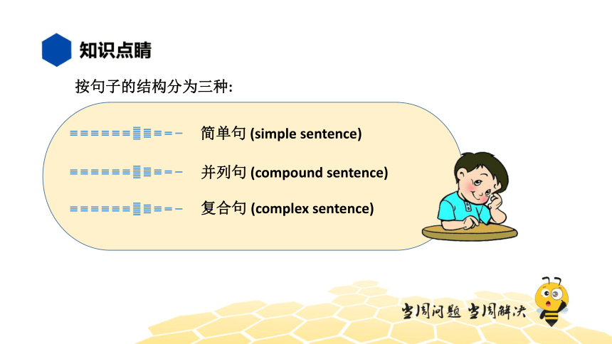 英语七年级【知识精讲】12.句法(2)句子的分类（15张PPT）