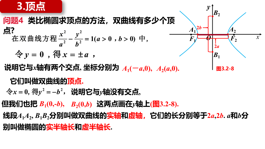 数学人教A版(2019)选择性必修第一册3.2.2双曲线的简单几何性质（共27张ppt）