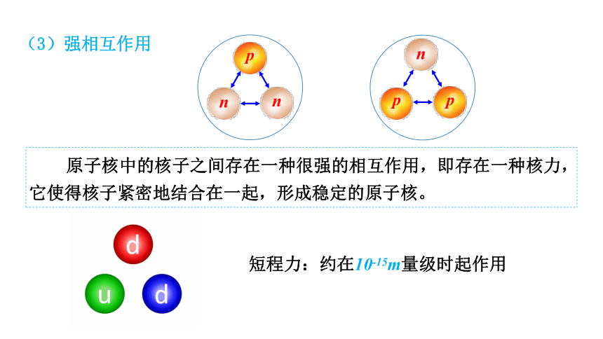 5.3  核力与结合能课件(共37张PPT)  高中物理（人教版2019选择性必修第三册）