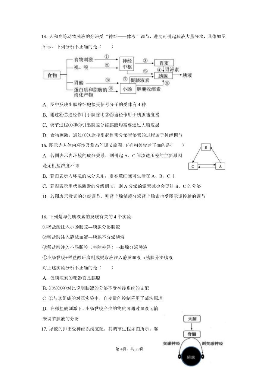 2022-2023学年福建省漳州市兰水中学高二（上）期中生物试卷(含解析）