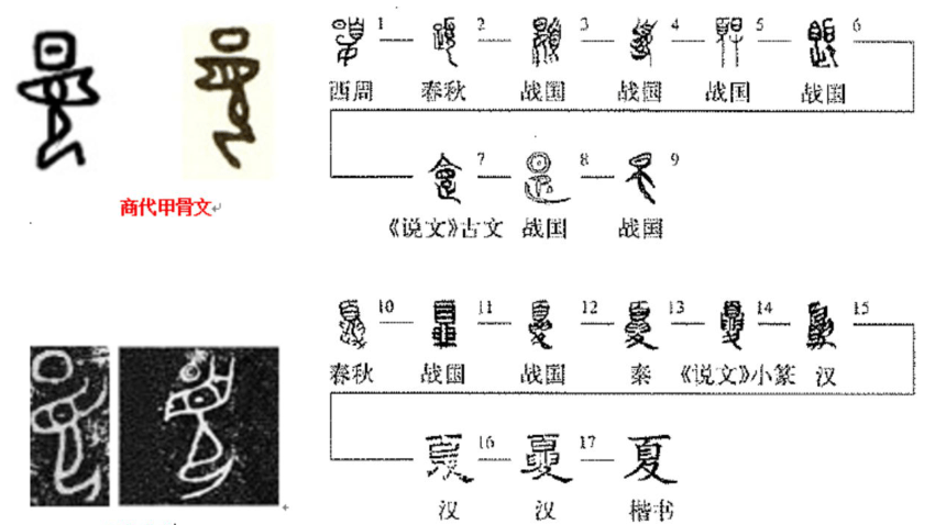 纲要（上）第2课 诸侯纷争与变法运动 课件（59张PPT）