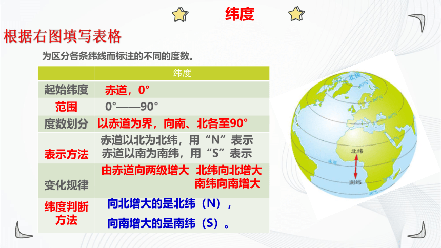 中图版地理七年级上册 第一章 第一节 地球和地球仪 课件(共18张PPT)