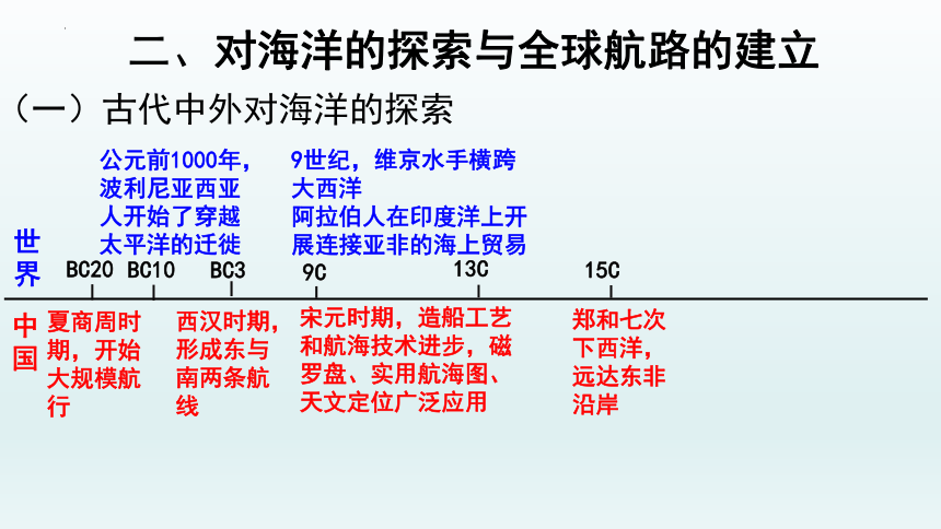 第12课 水陆交通的变迁课件--2021-2022学年高中历史统编版（2019）选择性必修二经济与社会生活(31张 PPT）