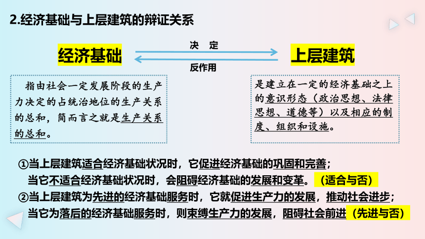 第一课 社会主义从空想到科学、从理论到实践的发展 课件（45张）-2024届高考政治一轮复习统编版必修一中国特色社会主义