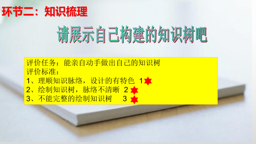 第二单元理解权利义务复习课件（29张幻灯片）+内嵌视频