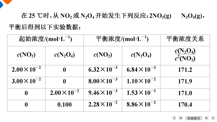 2.2.2 化学平衡常数课件(共22张PPT)2023-2024学年高二上学期人教版（2019）化学选择性必修1