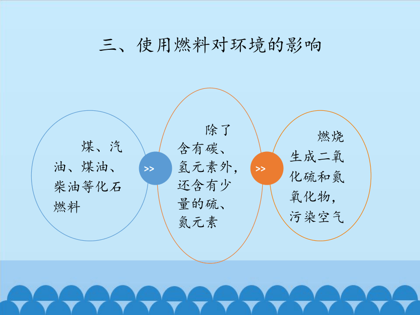 人教版（五四制）八年级全一册化学 第七单元 课题2 燃料的合理利用与开发-第二课时（课件）（20张PPT）