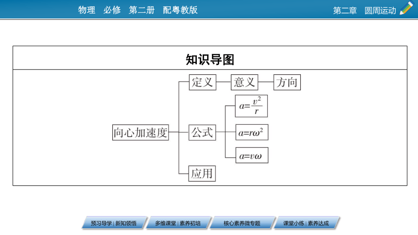 粤教版（2019）物理必修第二册 2.2 向心力与向心加速度 课件(80张ppt）