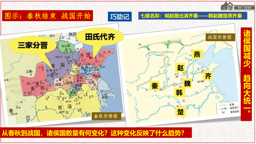 第7课 战国时期的社会变化 课件（22张PPT）