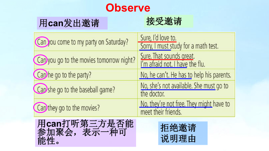 Unit 9 Can you come to my party Section A Grammar Focus-3c课件(共18张PPT)