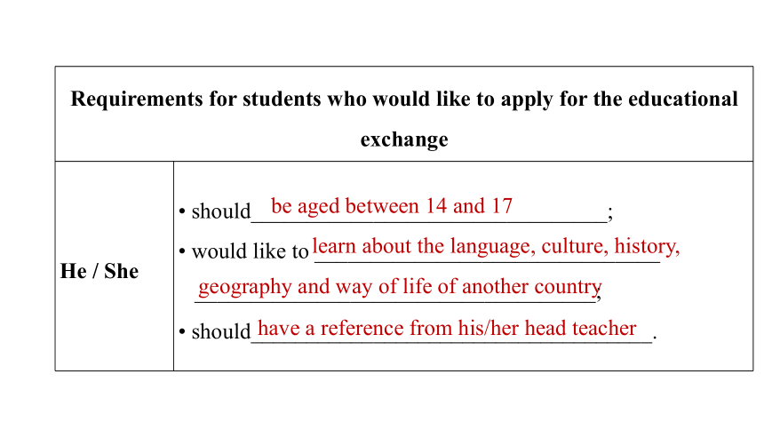 5.9 Unit 5 Educational exchanges More practice（课件）