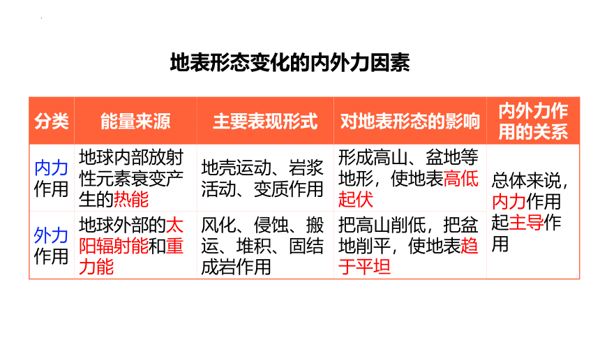 专题二  高频考点一  内力作用与地貌课件(共51张PPT)