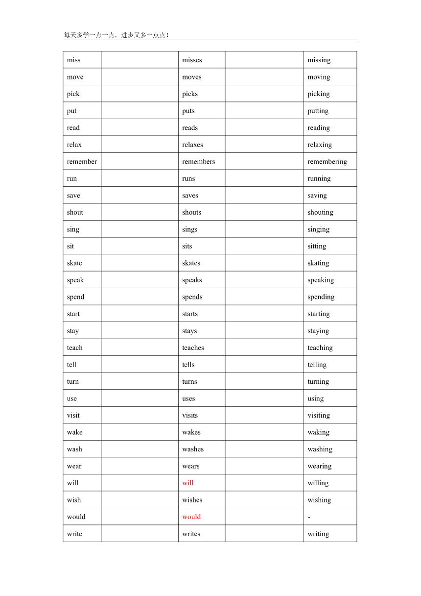 【七下英语期末复习学案】第1天计划（动词+动词短语+首字母填空、词形变换、完成句子）（含答案）