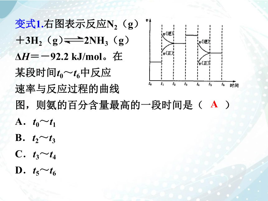 2.2.5 化学平衡图像  课件（共30张PPT）