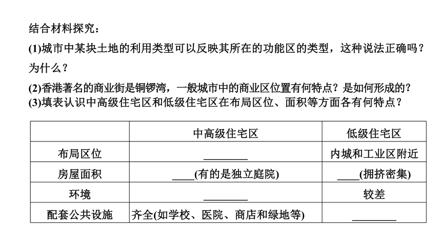 中图版（上海用）第二册  专题19 城市空间结构   课件（36张PPT）