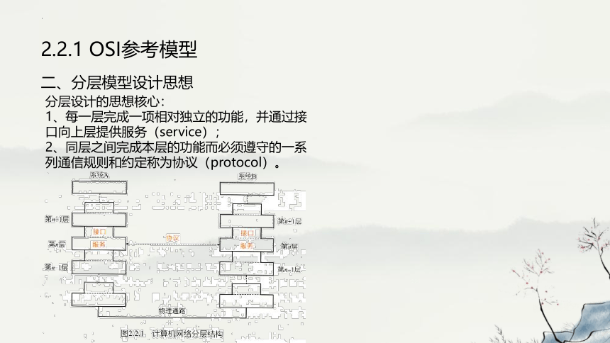 高中信息技术浙教版：2-2 网络体系结构与TCP_IP协议-教学课件(共18张PPT)