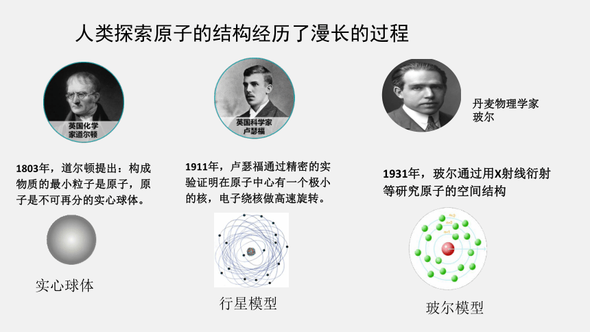 人教版化学九年级上册 3.2原子的结构(第1课时课件  17页)
