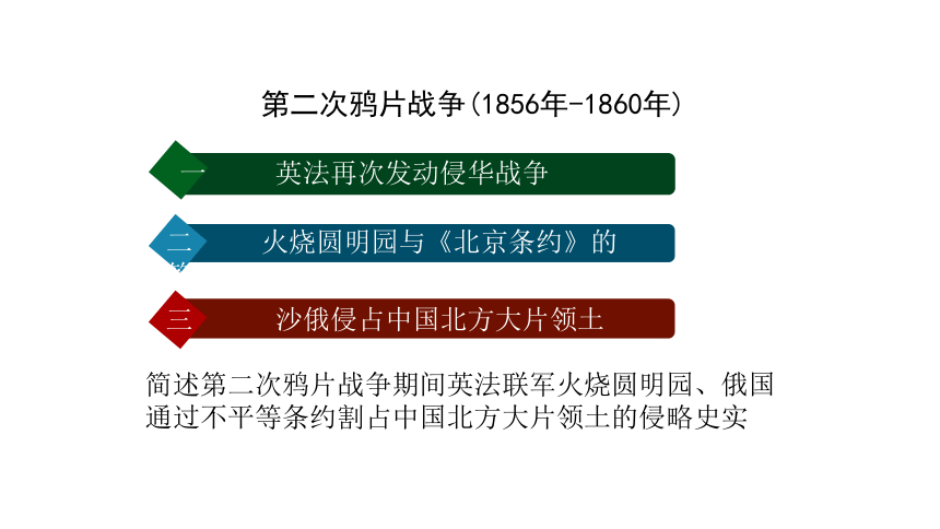 第2课 第二次鸦片战争  课件（26张ppt）