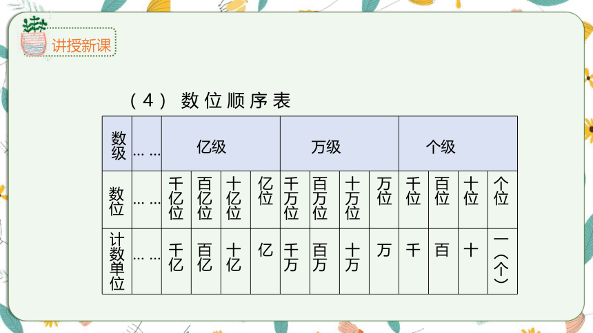 苏教版数学四下整理与复习 9.1数的世界（1）课件