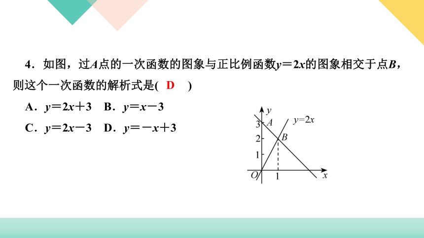 2020-2021学年人教版八年级下册数学习题课件 19．2　一次函数19．2.2　一次函数第3课时　用待定系数法求一次函数解析式(共21张ppt）