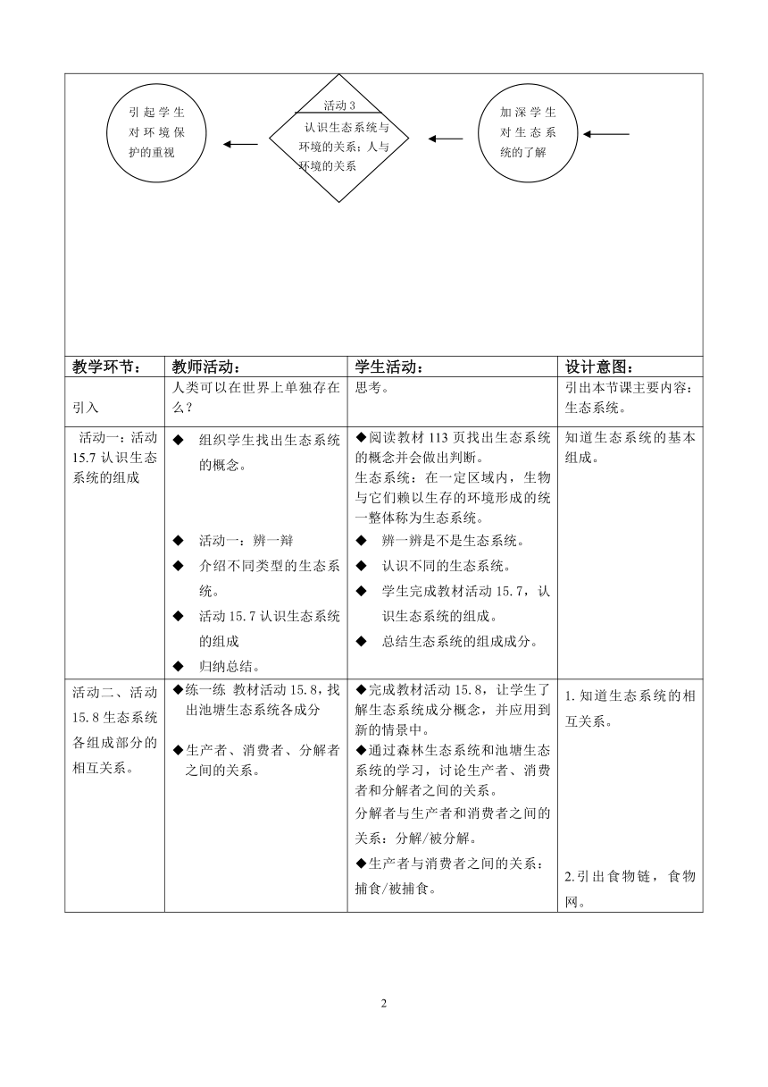 牛津上海版科学七年级下册 15.3.1-15.3.2  生态系统的基本组成及相互关系&人与环境的关系  教案（表格式）