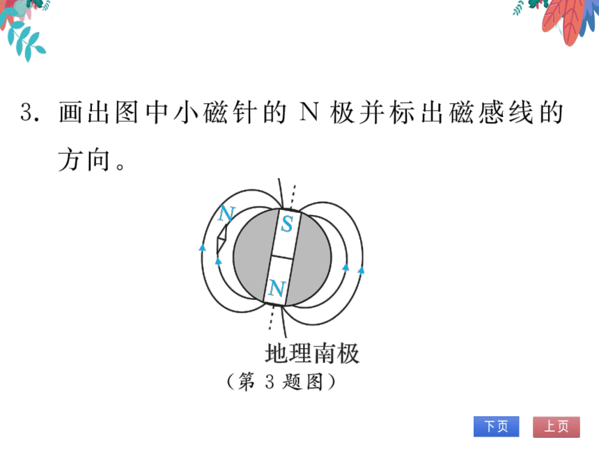 【2023版】人教版物理九全-第20章 电与磁 专题十九 电磁作图 习题课件