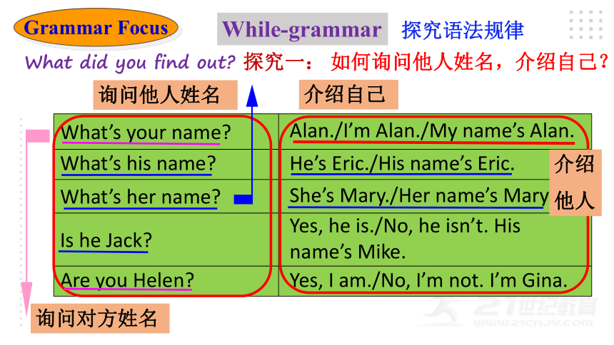 (新课标)Unit 1 My name's Gina. Section A Grammar Focus-3c语法课优质课课件(共29张PPT)