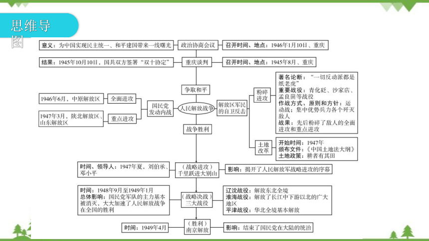 部编版历史八年级上册第七、第八单元复习课件（29张PPT）