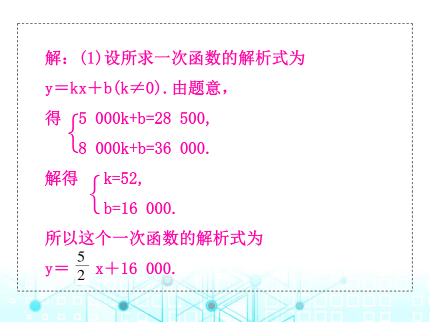 北师大版数学八年级上册 5.7  用二元一次方程组确定一次函数表达式课件（32张PPT）