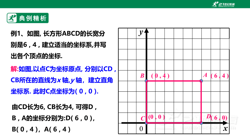 【新课标】3.2.3平面直角坐标系 课件（共22张PPT）