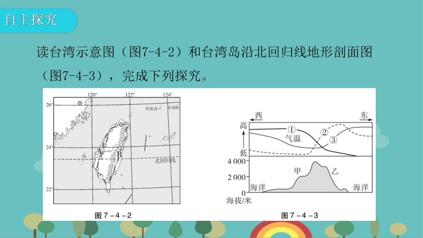 人教版地理八年级下册 第七章第四节  祖国的神圣领土——台湾省课件（共32张PPT）