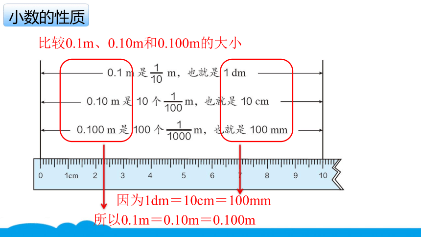 小数人教版 -四下-7-小数的性质和比较大小  课件（10张PPT）