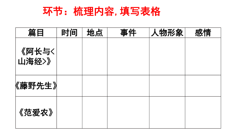 部编版七年级上册第三单元名著导读《朝花夕拾》课件（幻灯片37张）