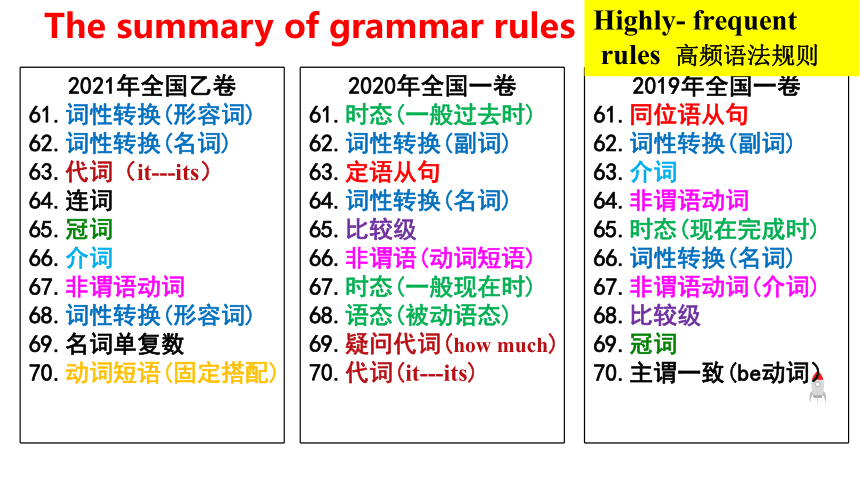 -2024届高考英语二轮复习语法填空专题 课件(共23张PPT)