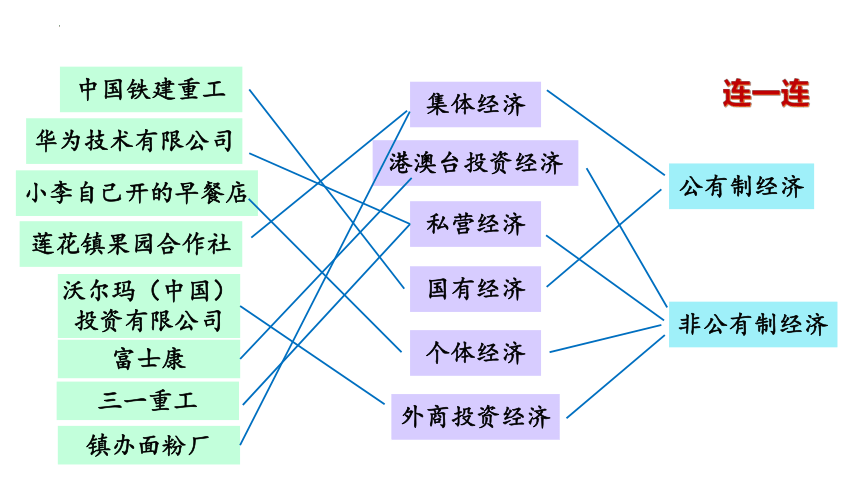 5.3 基本经济制度 课件(共31张PPT)-2023-2024学年统编版道德与法治八年级下册