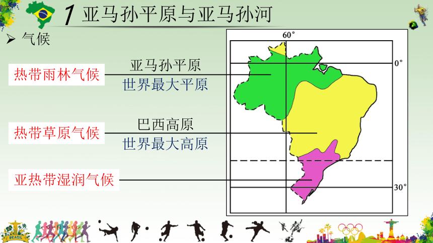 8.6巴西-七年级地理下册同步优质课件(共16张PPT)（湘教版）