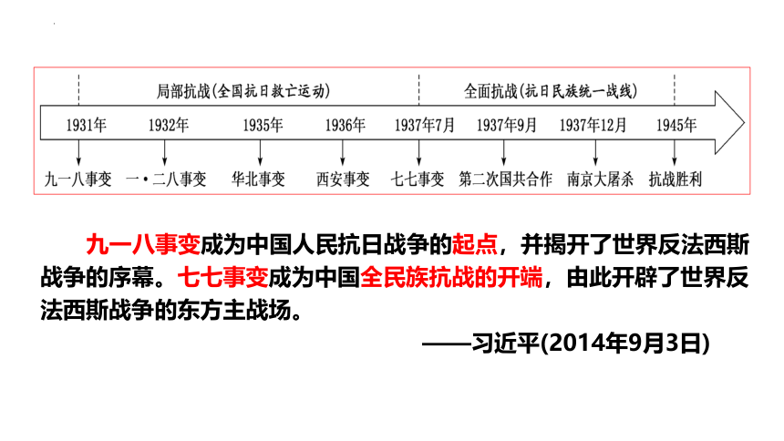 【核心素养目标】第22课  从局部抗战到全国抗战 课件(共29张PPT)--统编版（2019）必修中外历史纲要上