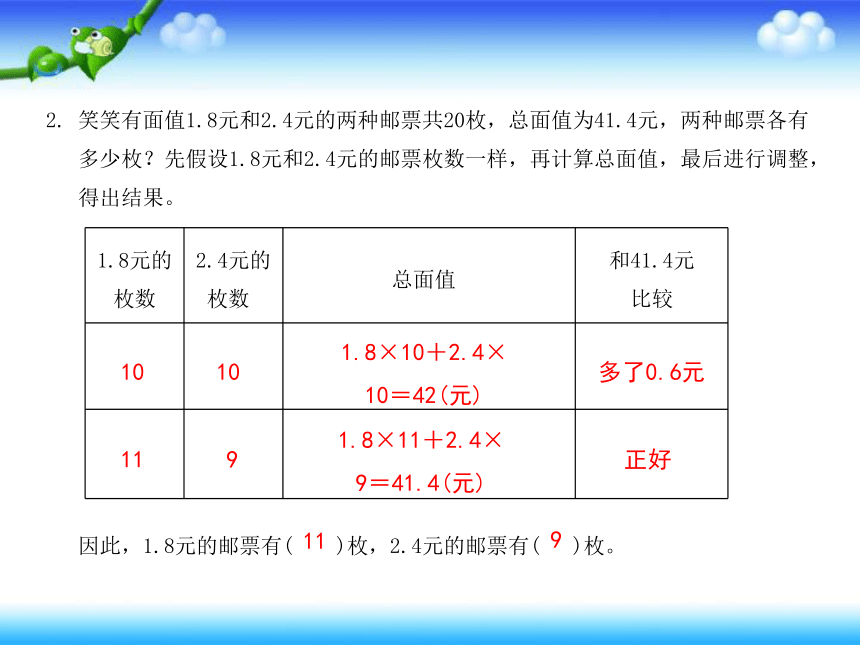 苏教版六年级下册数学 作业课件  第三单元 解决问题的策略(共21张PPT)