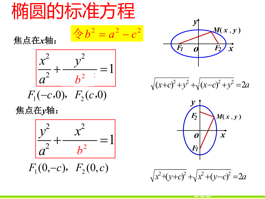 2.1.1 椭圆及其标准方程 课件 人教B版高中数学选修1-1 (2)(共20张PPT)