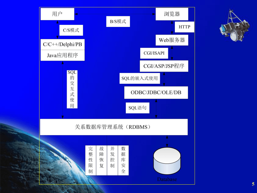 第二章 旅游电子商务技术与方法 课件(共27张PPT)- 《旅游电子商务》同步教学（中国旅游出版社）