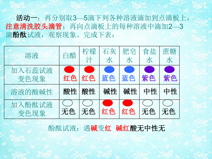 2020-2021学年九年级化学鲁教版下册第七单元第三节 溶液的酸碱性 课件(共16张PPT)