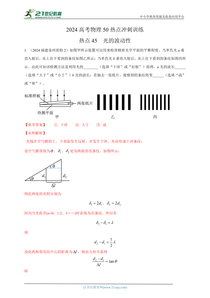 热点45  光的波动性 --高考物理50热点冲刺精练（名师解析）