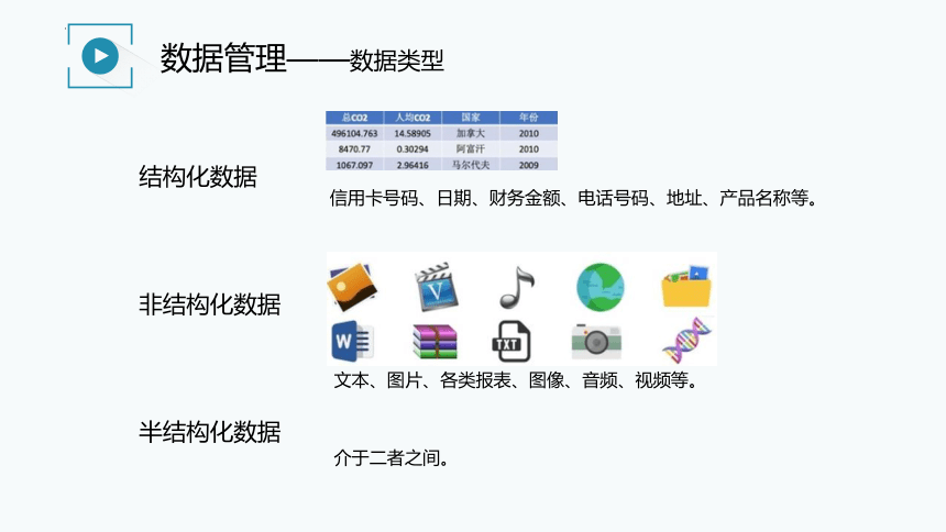 1.4数据管理与安全课件（27PPT）2021—2022学年浙教版（2019）信息技术必修1