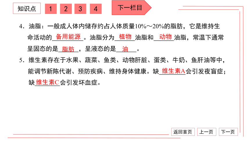 【期末复习】人教版化学九下 第十二单元 化学与生活 复习卷 习题课件 （38张PPT）