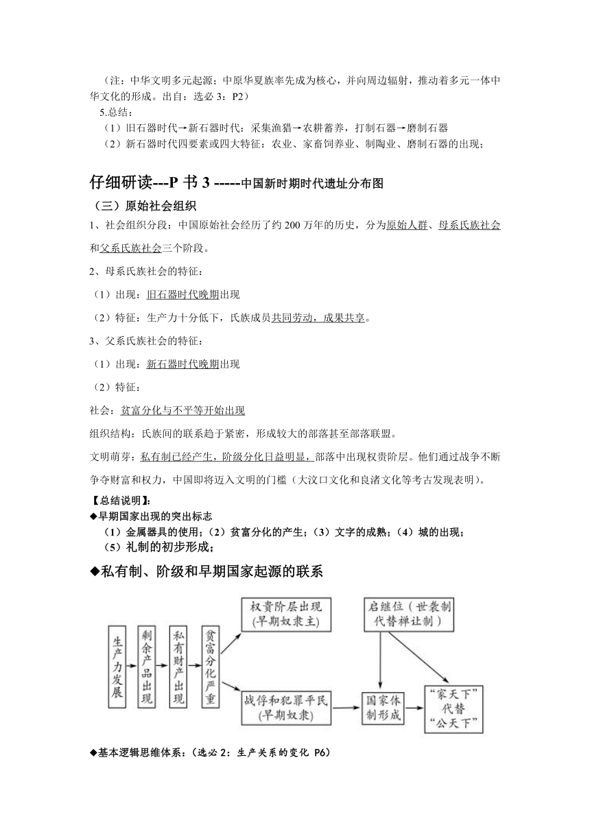 2023-2024年高考一轮复习精品学案--01：从蛮荒时代到文明国家---中华文明的起源与早期国家（另配针对性训练）