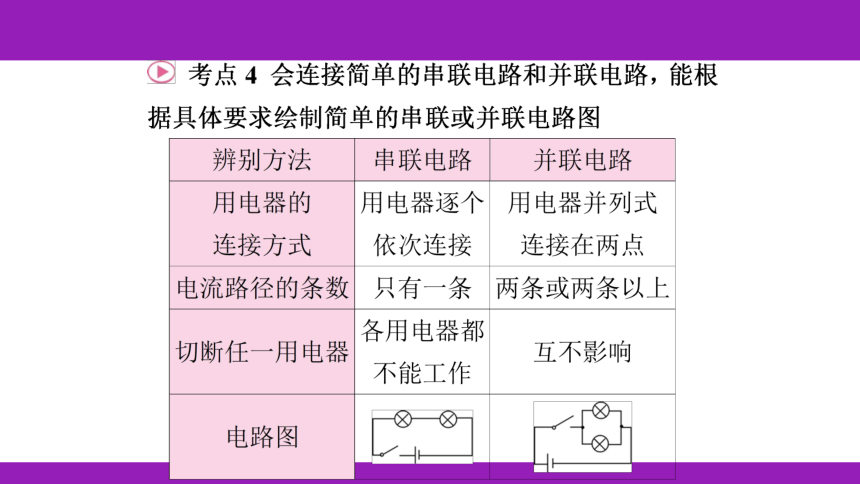 2023浙江中考一轮复习第21课时 电流、电压、电阻和电路（课件 72张ppt）
