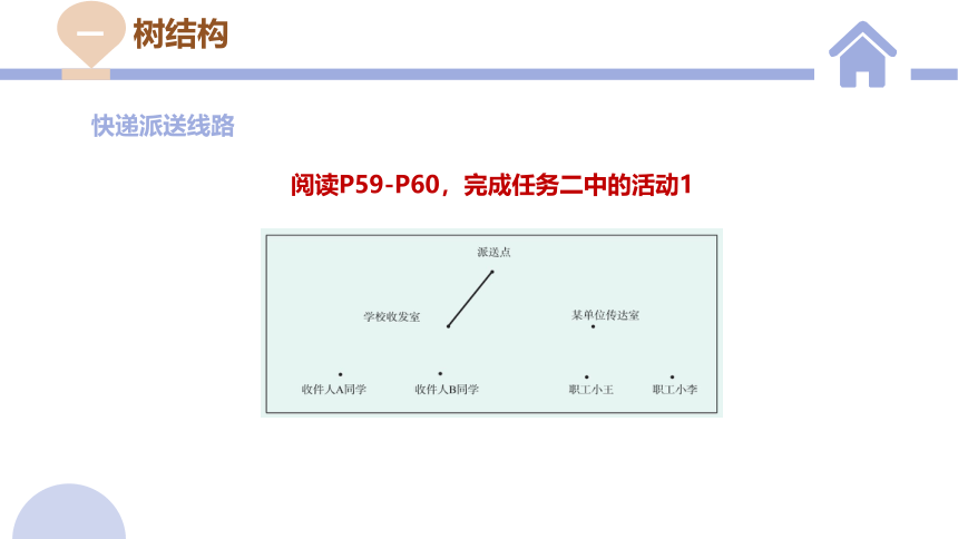 3.2 数据与结构 第二课时 课件(共20张PPT)