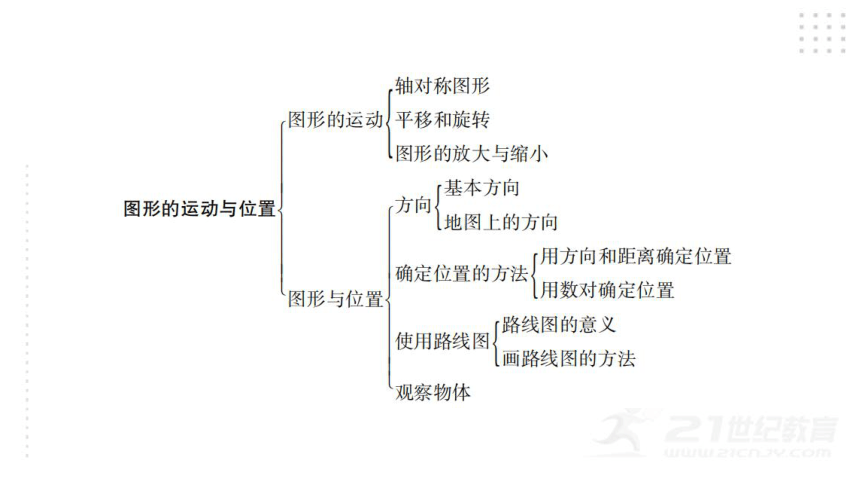 2022年小升初数学总复习（通用版） 第14课时   图形的运动课件（42张PPT)